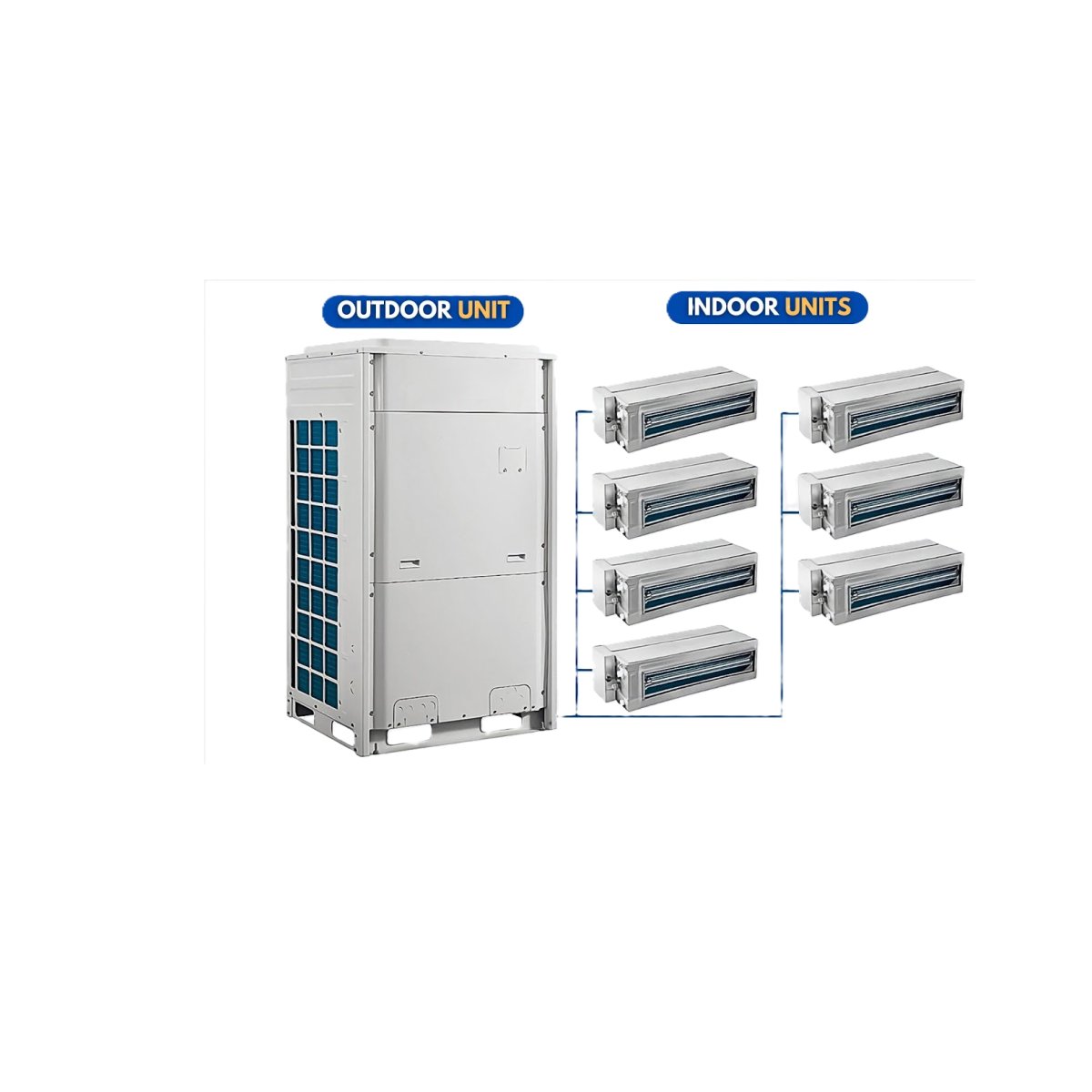 VRF / VRV Systems
